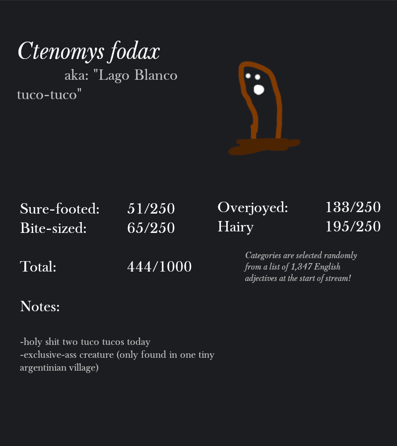 Ctenomys fodax